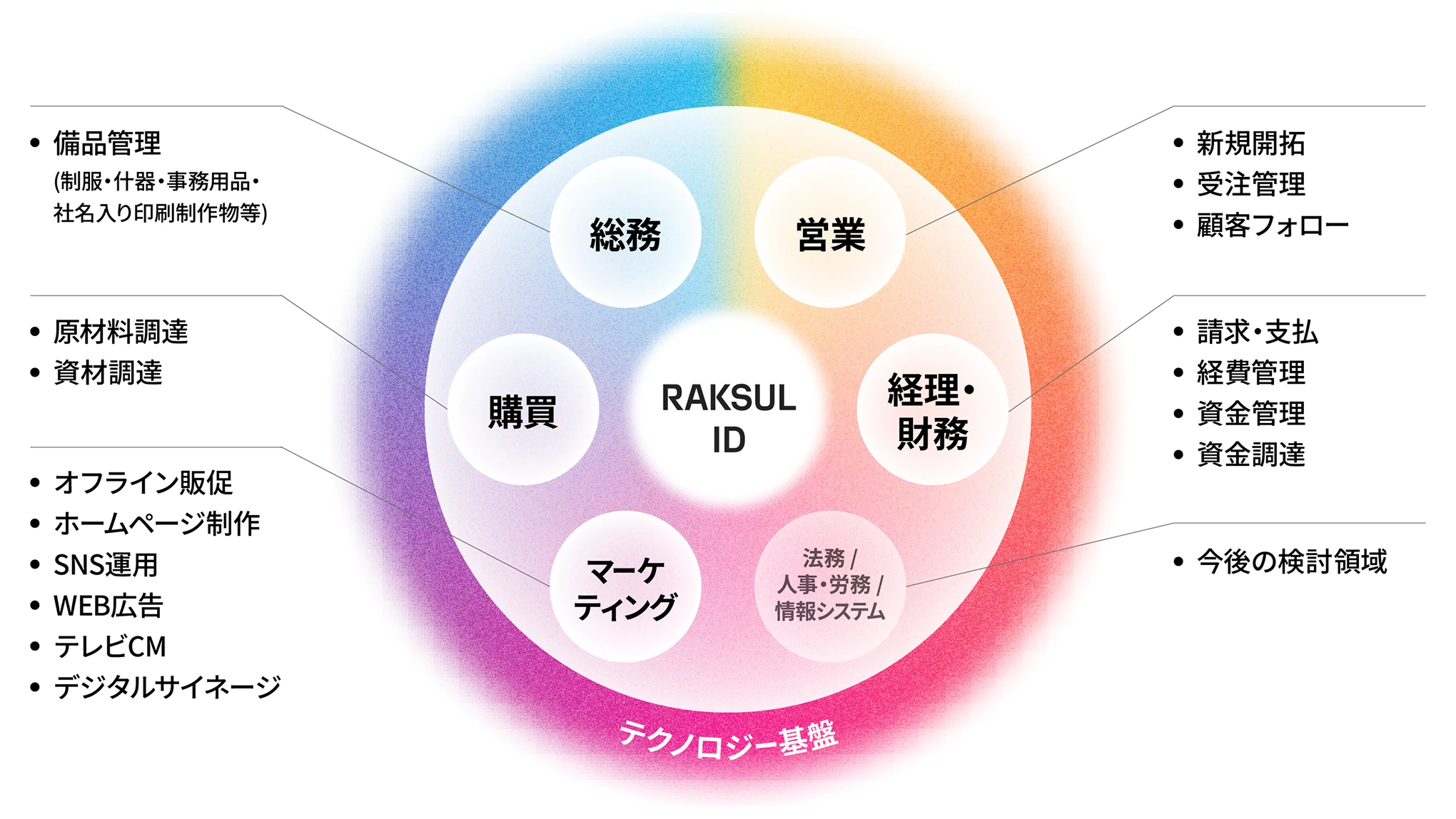 ラクスルが目指す姿