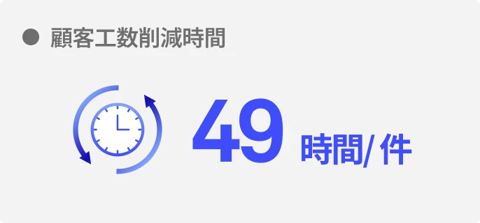 顧客工数削減時間