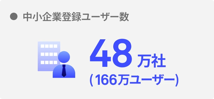 中小企業登録ユーザー数