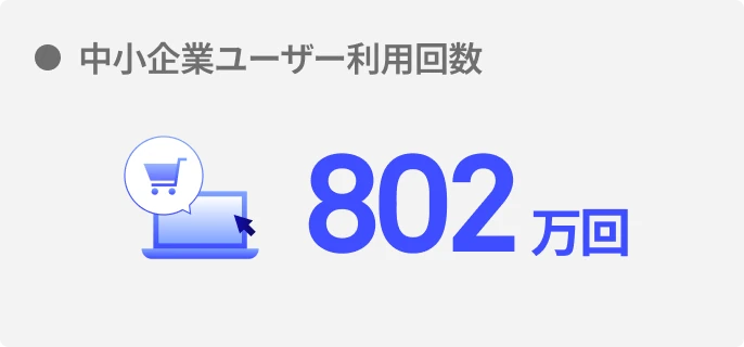 中小企業ユーザー利用回数