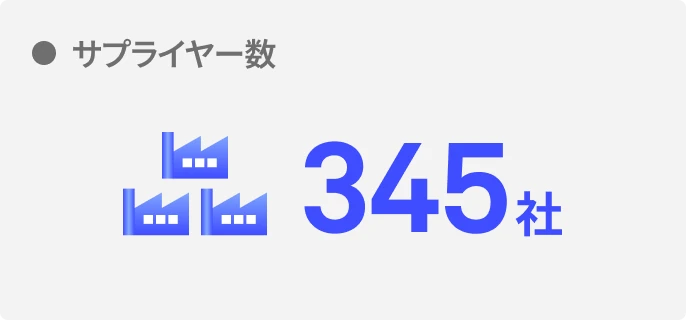 顧客工数削減時間