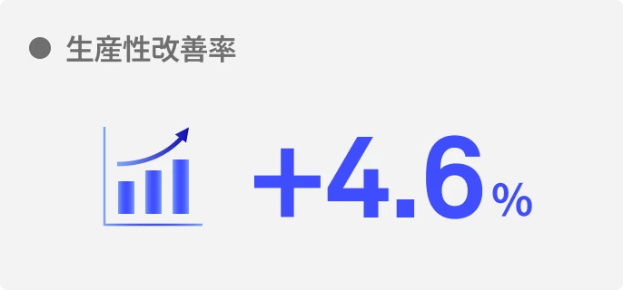 中小企業登録ユーザー数
