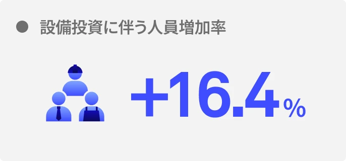 中小企業ユーザー利用回数