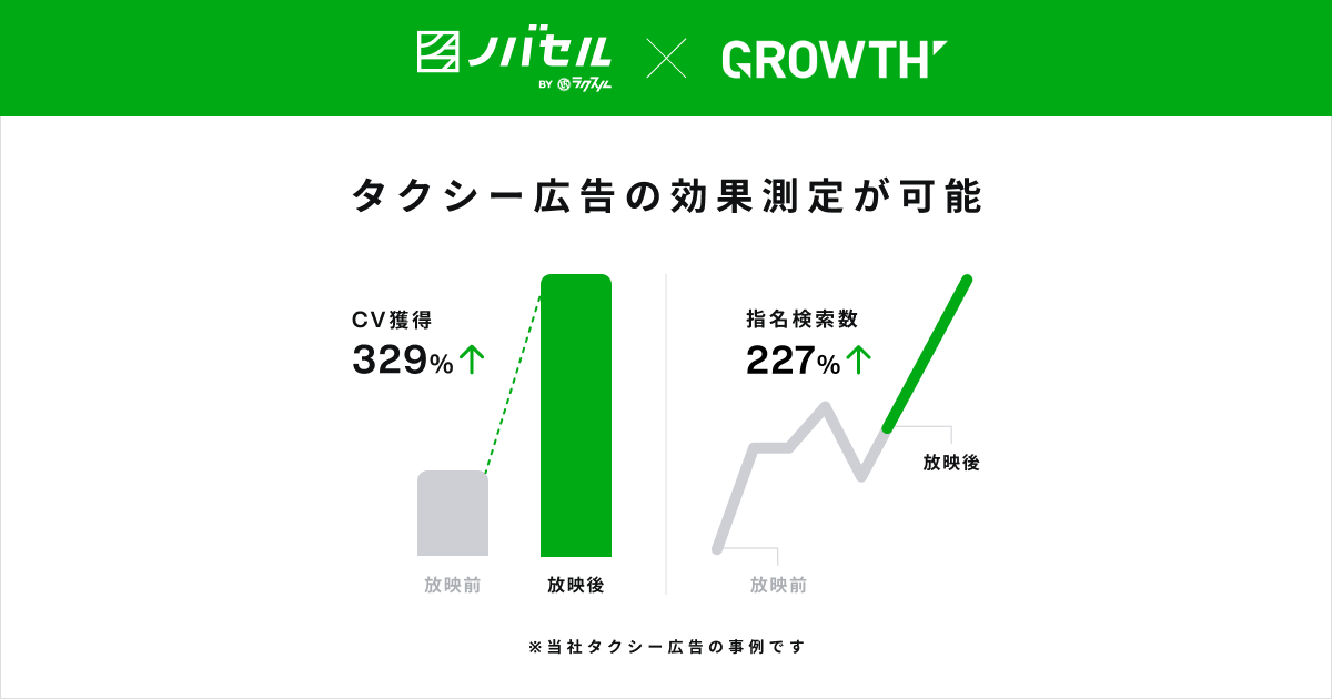 タクシー広告の効果測定が可能に 無料で効果を分析し レポートを提供する ノバセルパッケージプラン をリリース ラクスル株式会社