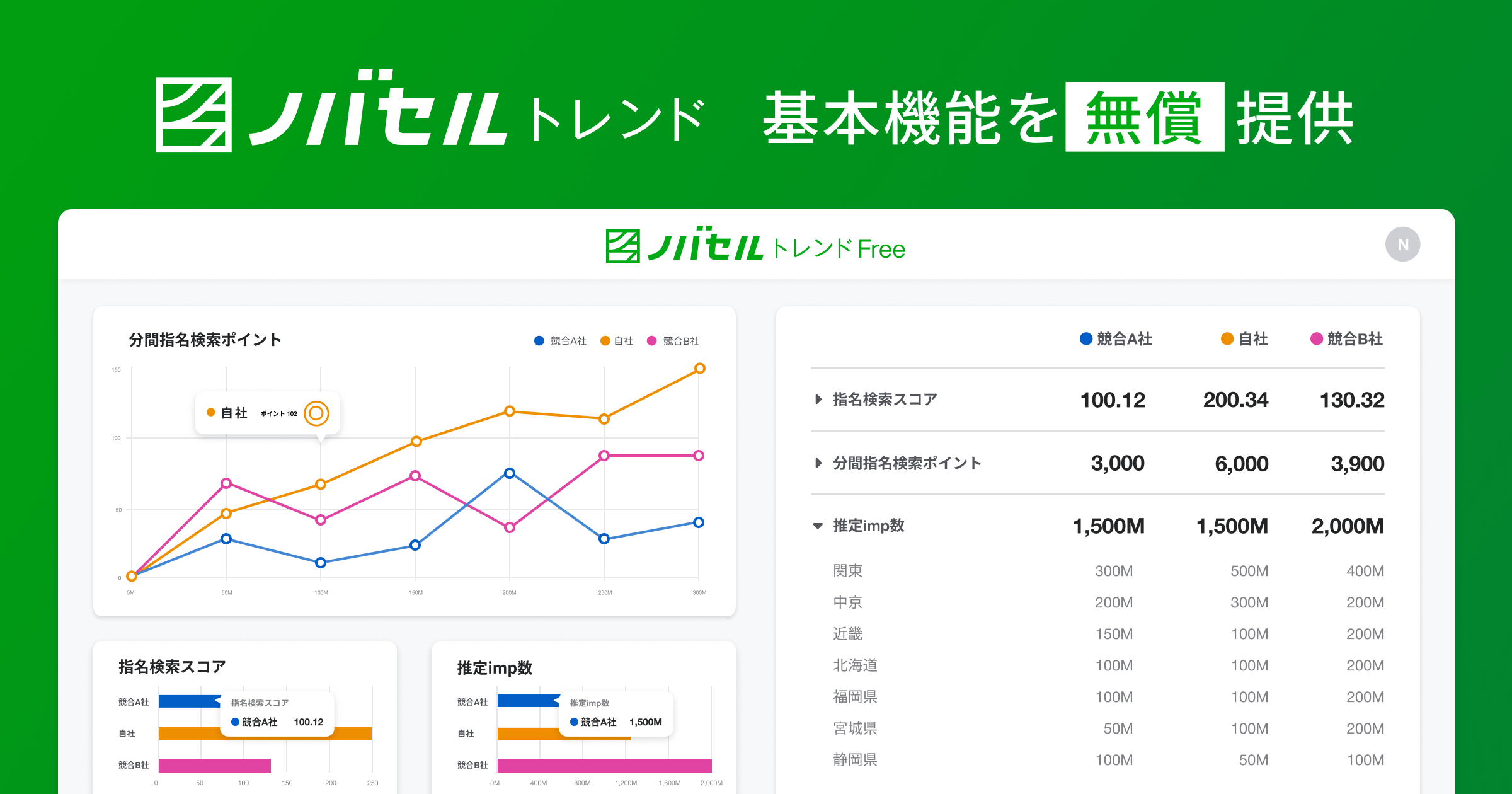 神奈川️快調‼️特価品‼️セル始動️トピック PRO ホンダ️2stエンジンで